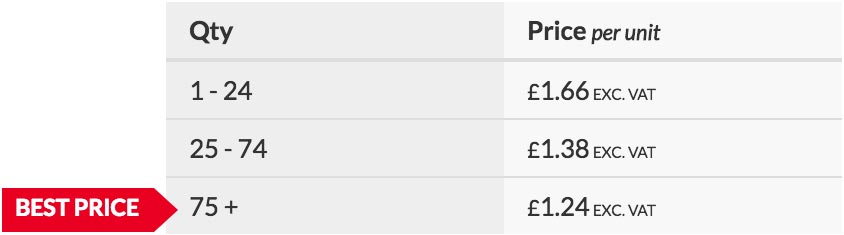 Orbital Fasteners Price Breaks